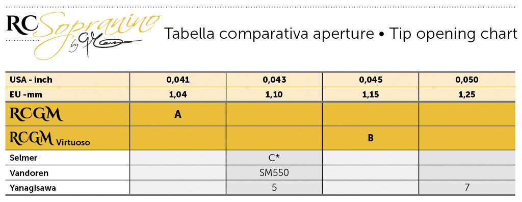 Comparative table
